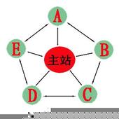 �齫��������Ƶ�����Ű���֯���������߽����Ҳ����...